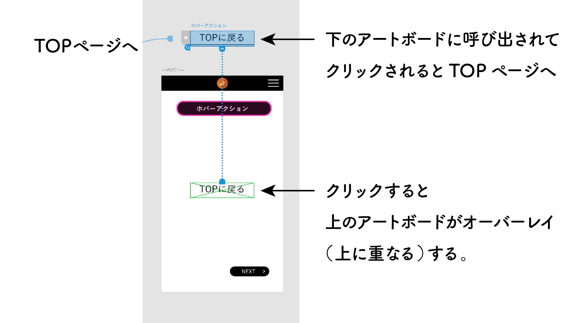 ホバーアクション