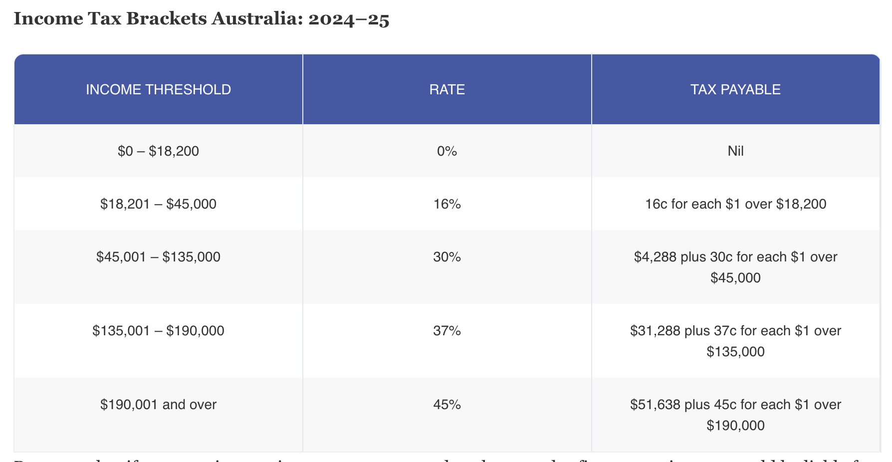 Is Crypto Staking Taxed in Australia? How to report staking