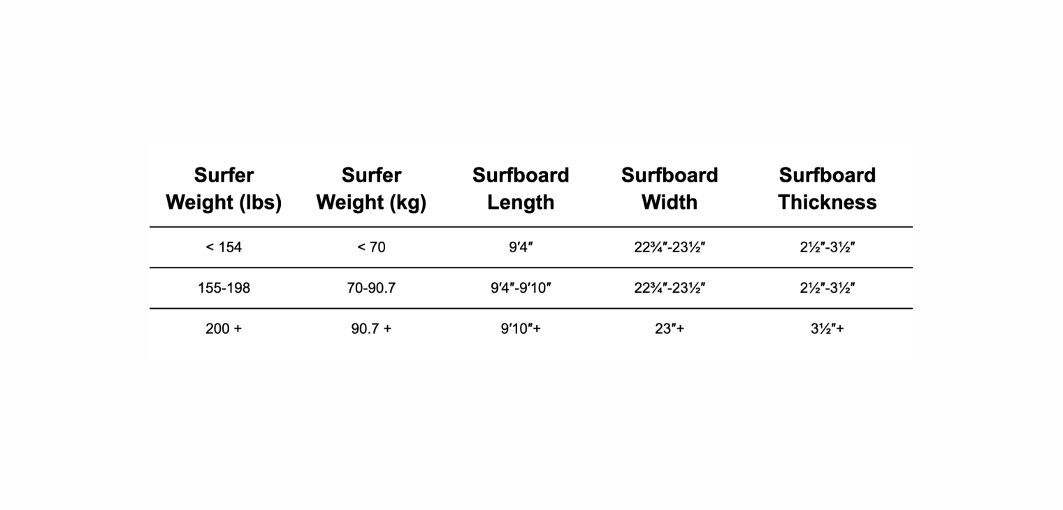 longboard thickness surf