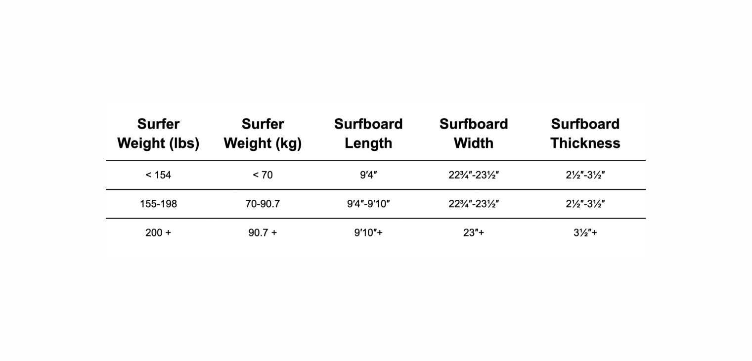 Longboard size chart