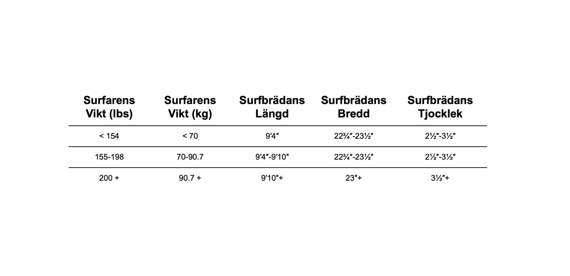 surfbrada svenska 3