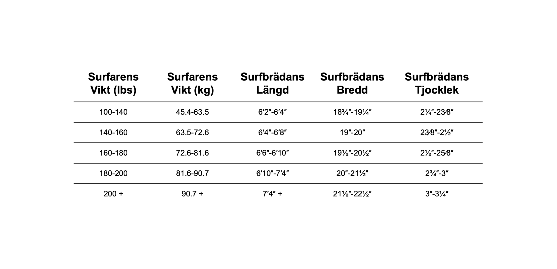 surfbrada svenska 1