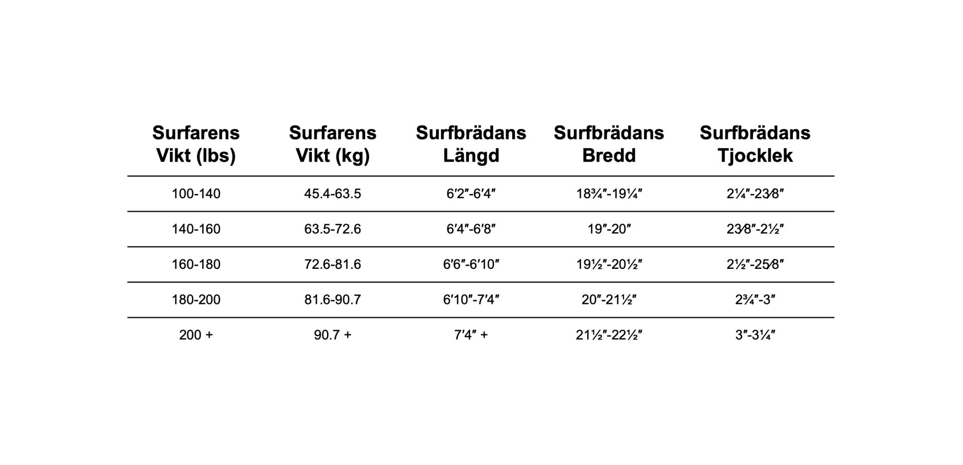 surfbrada svenska 1