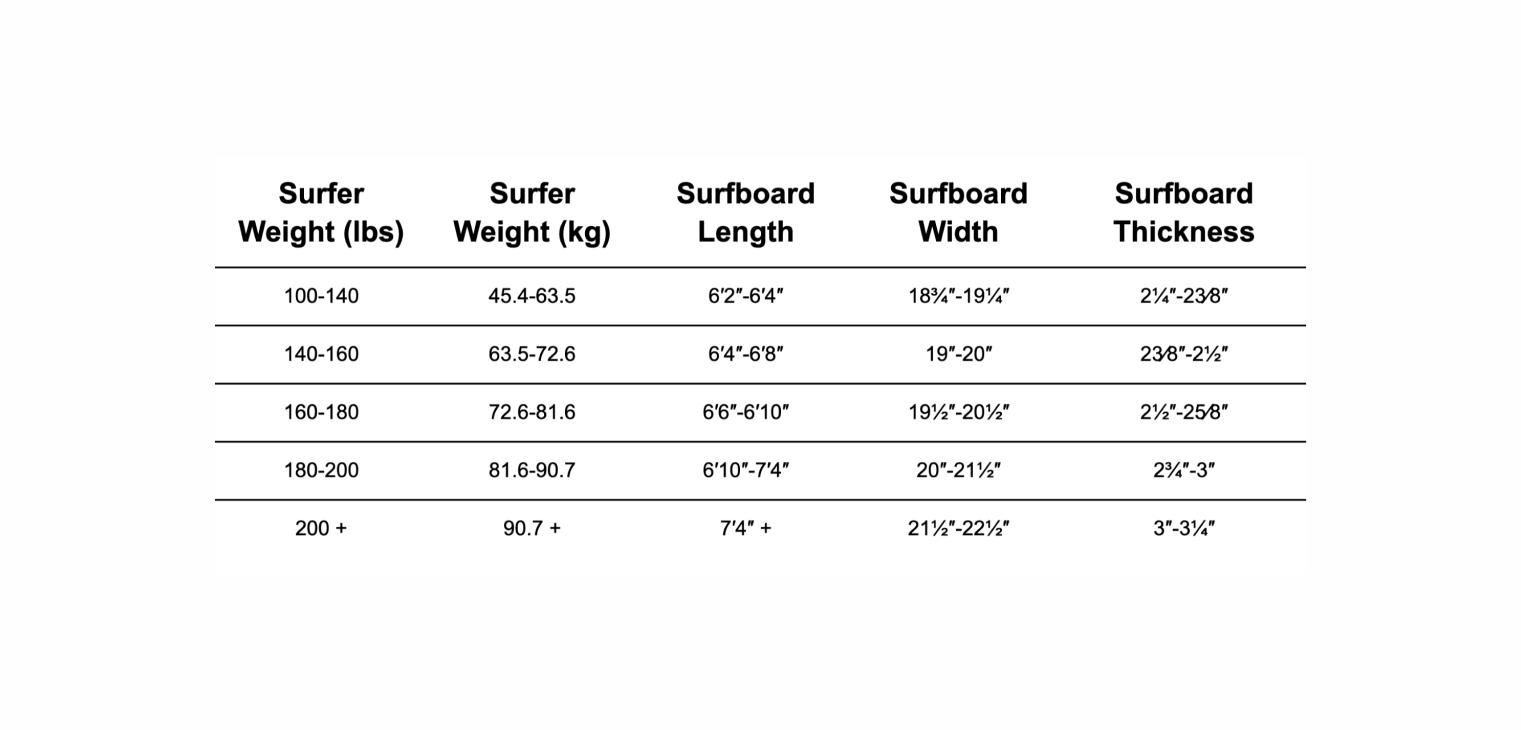 Shortboard size chart