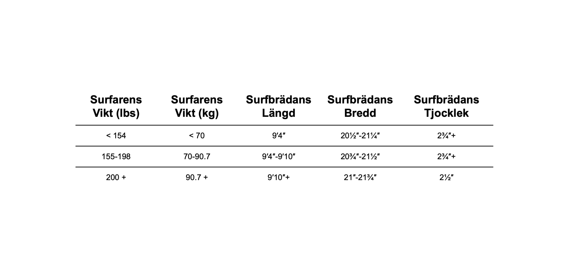 surfbrada svenska 4