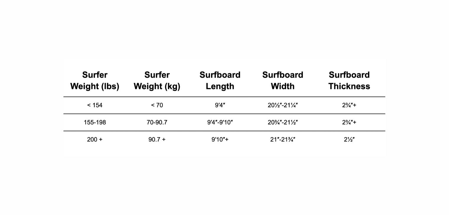 Longboard size chart 2