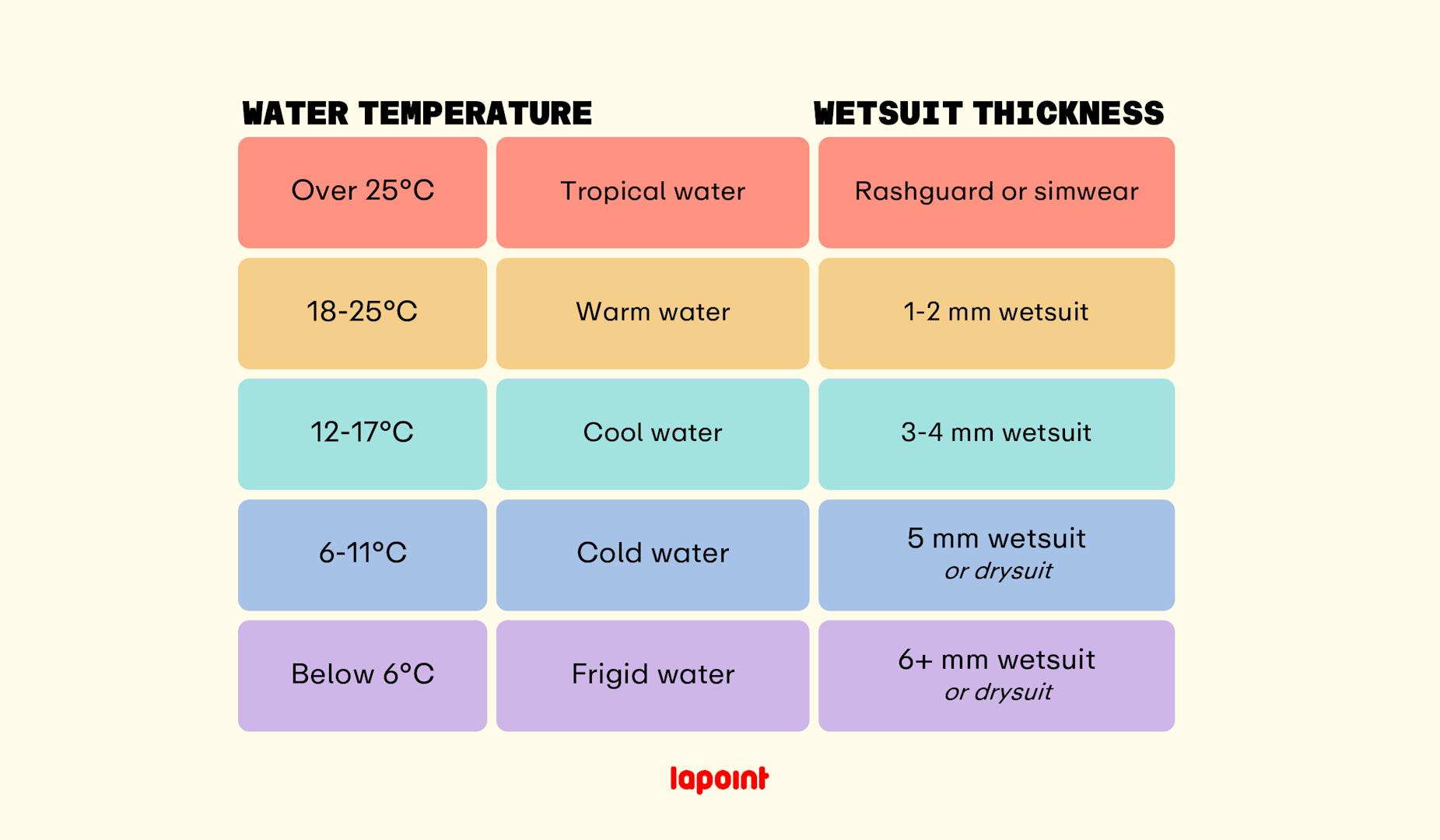 The Wetsuit Guide How to choose the right wetsuit according to size