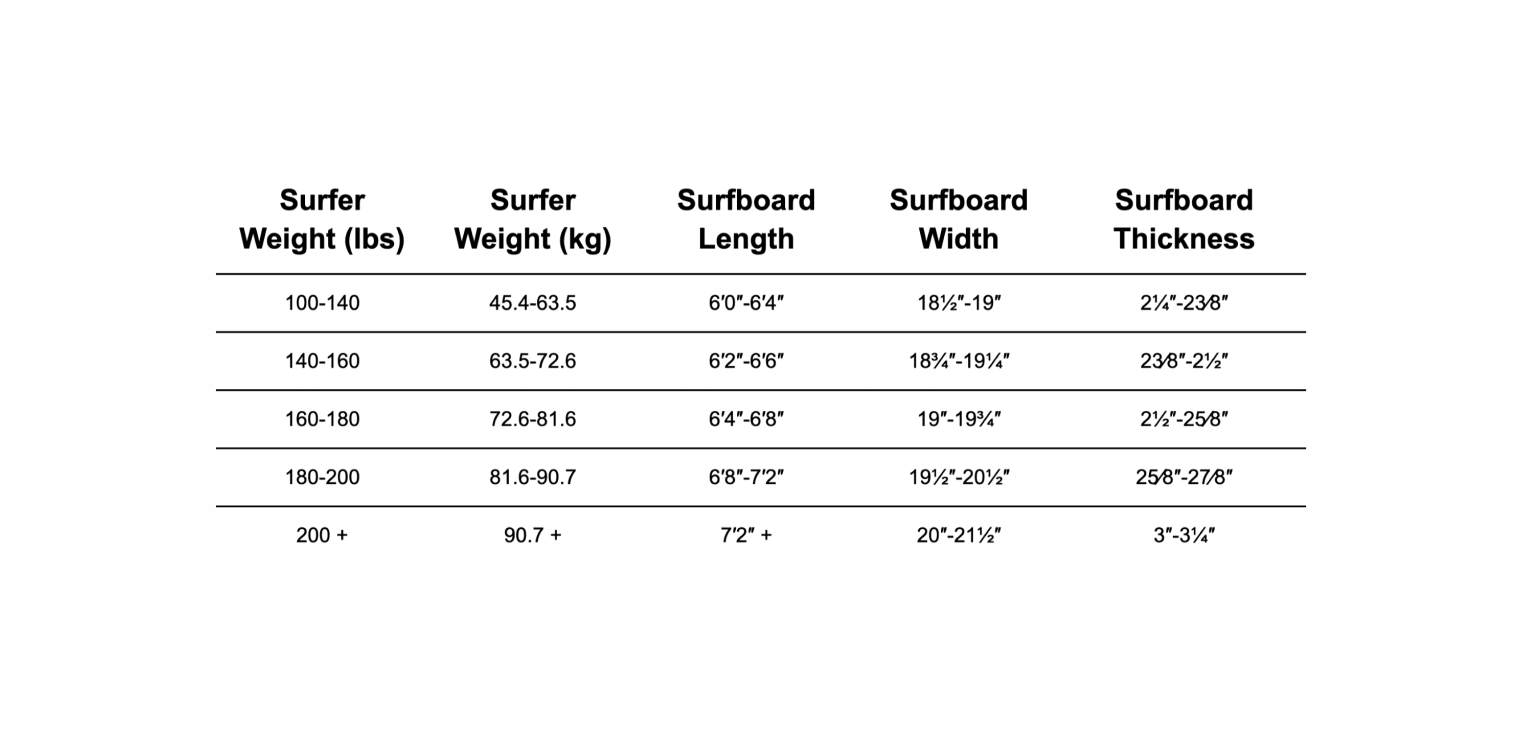 Intermediate surfboard outlet size