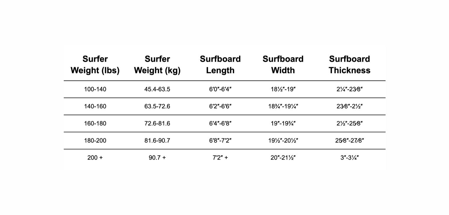 Shortboard size chart 2