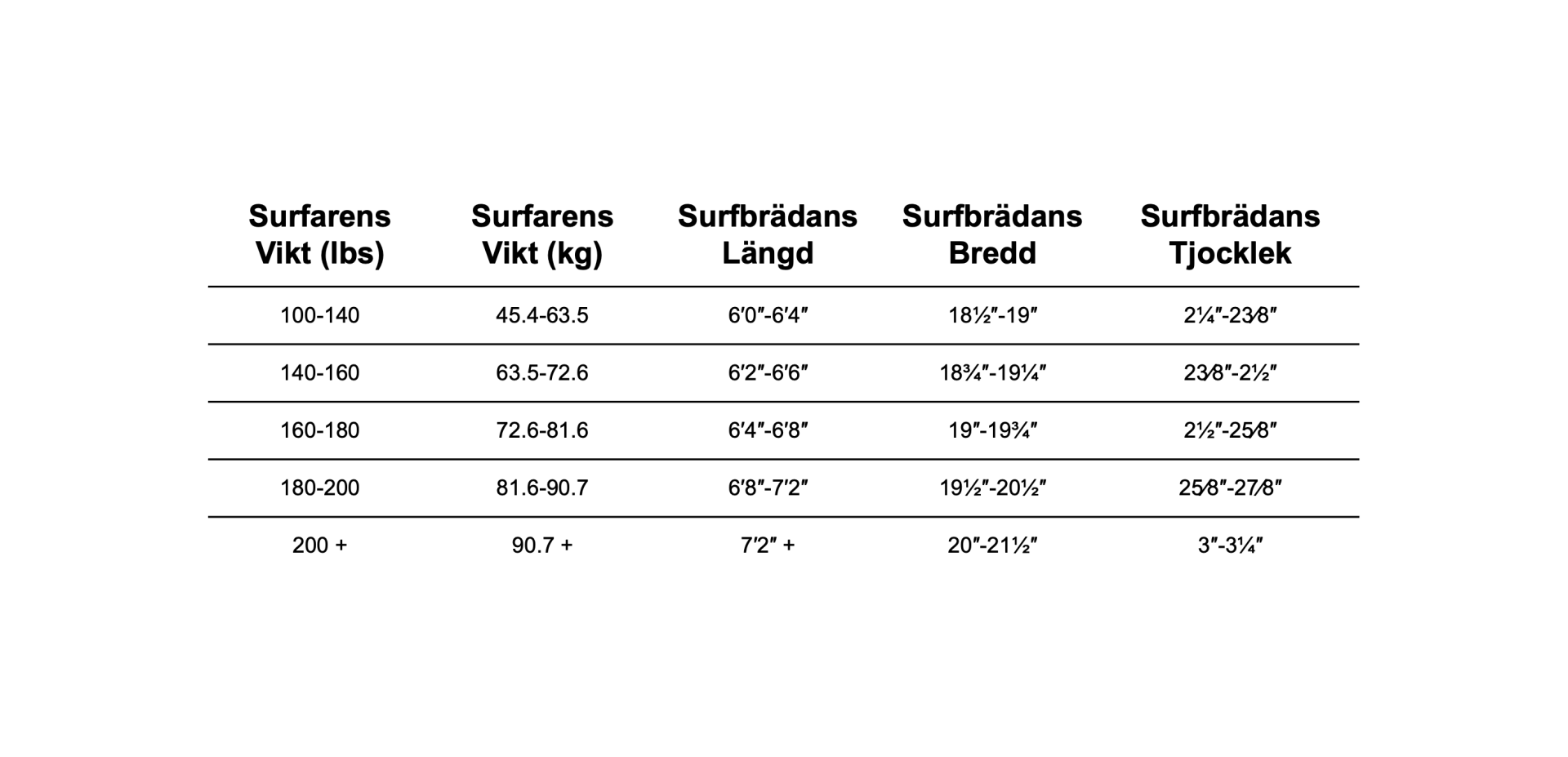 surfbrada svenska 2