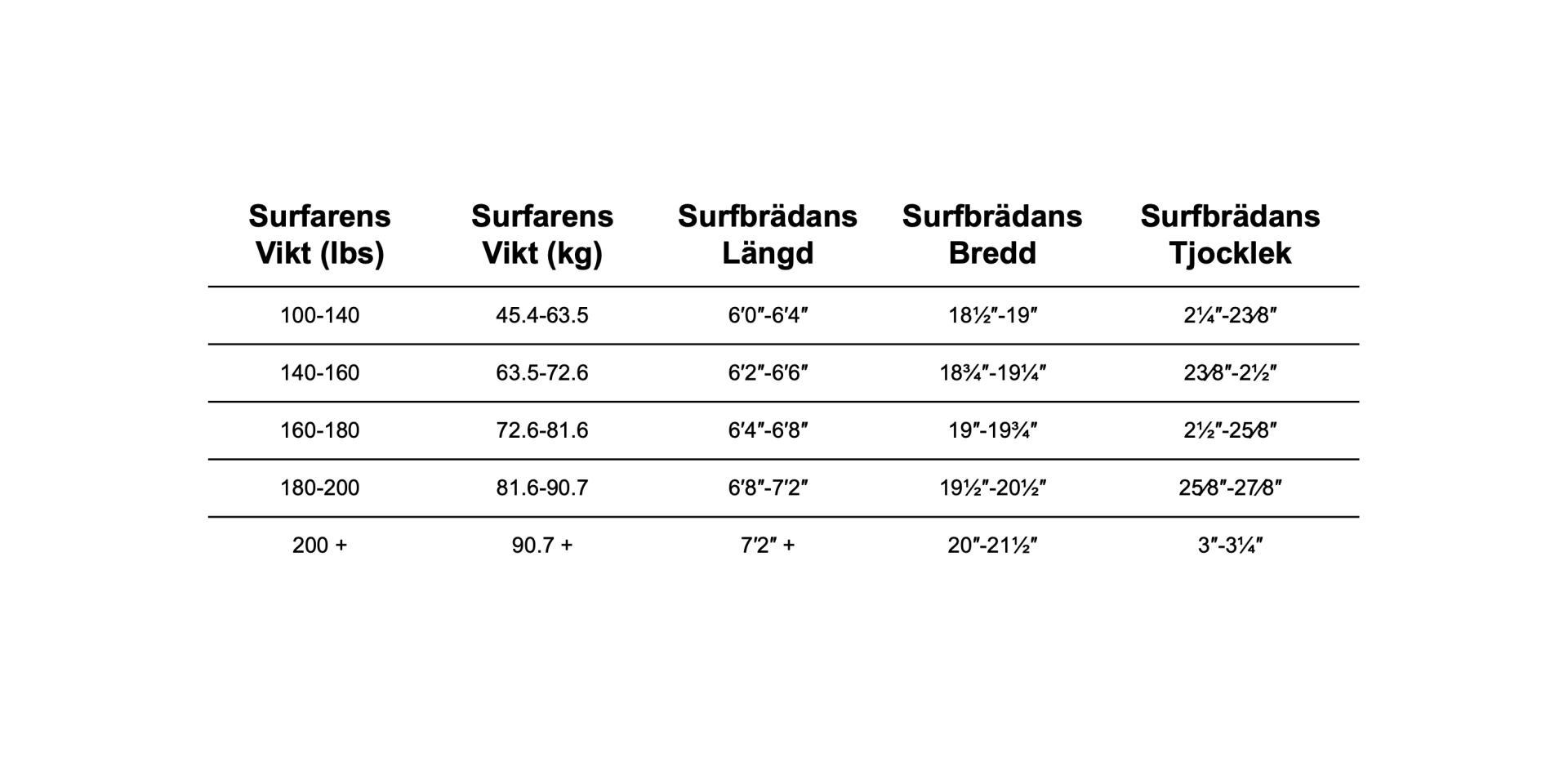 surfbrada svenska 2