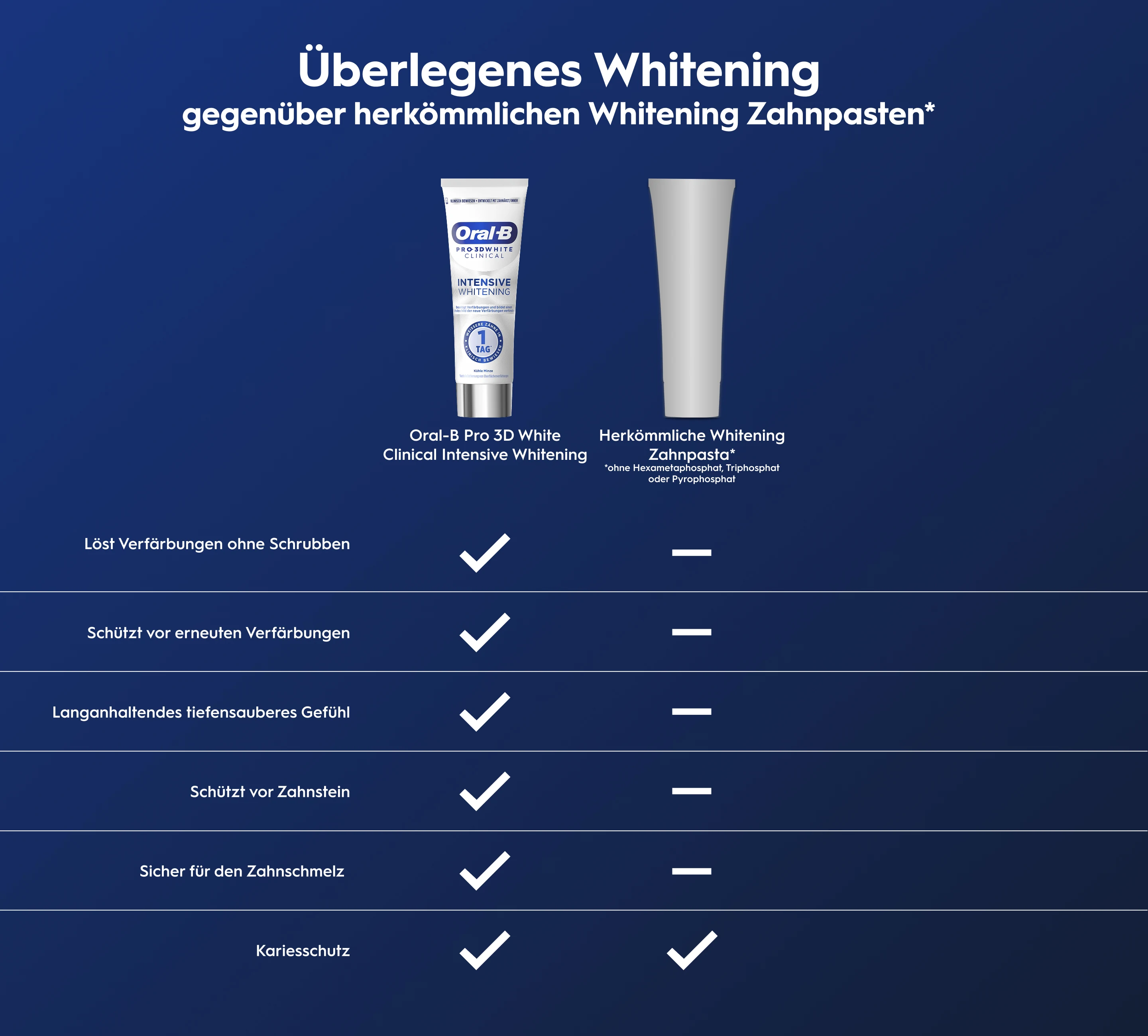 Superior Whitening