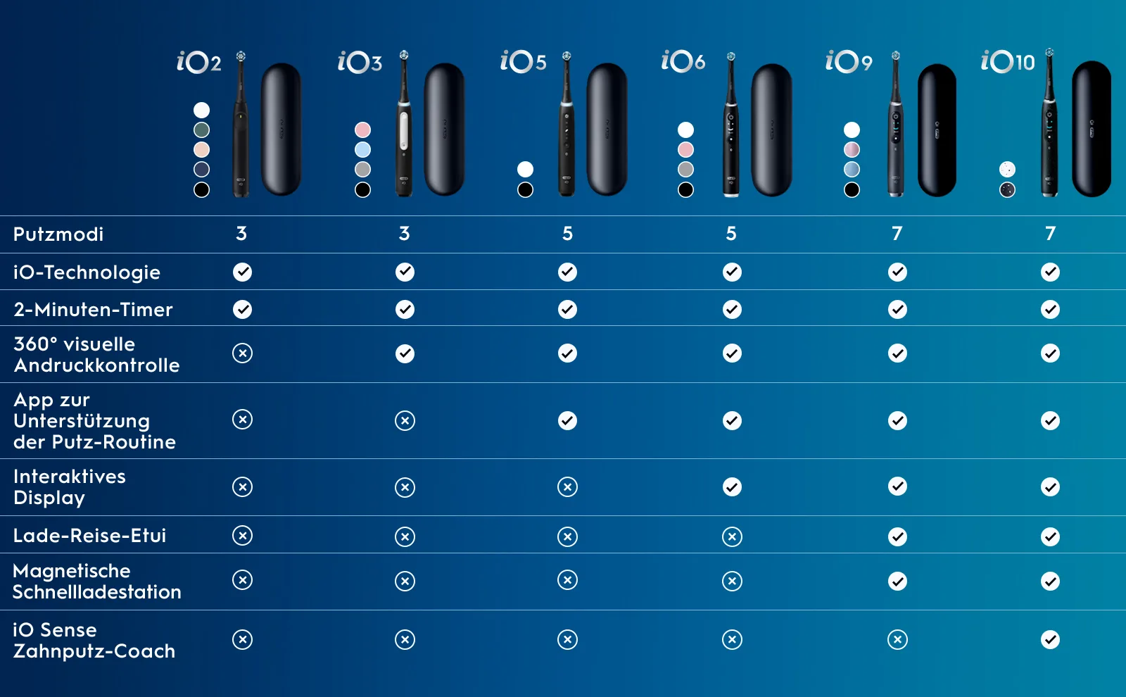 Oral-B iO Series 2 Elektrische Zahnbürste, DUO Pack, Night Black / Calm Pink 