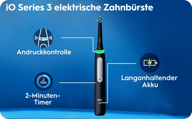 Das System für Zahnfleisch-Pflege