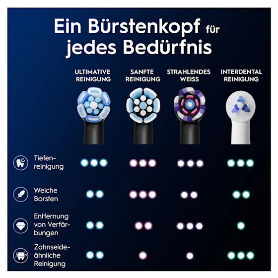 iO3 Bundle: Oral-B iO Series 3 Matt Black mit 2 Ultimative Reinigung Aufsteckbürsten