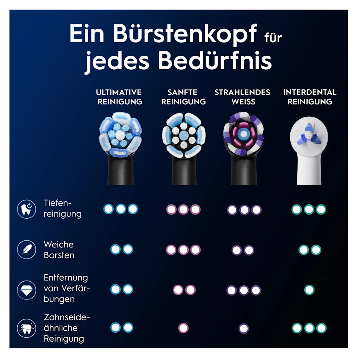 iO3 Bundle: Oral-B iO Series 3 Matt Black mit 2 Ultimative Reinigung Aufsteckbürsten