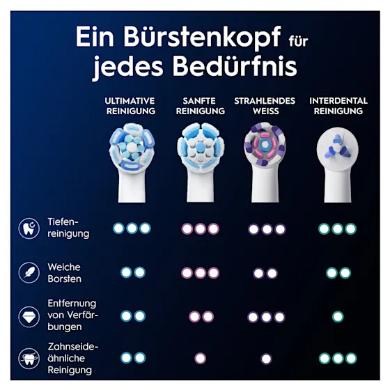 Oral-B iO Aufsteckbürsten, Verpackung mit dem Hinweis "Ultimative Reinigung" und 2 Bürsten.