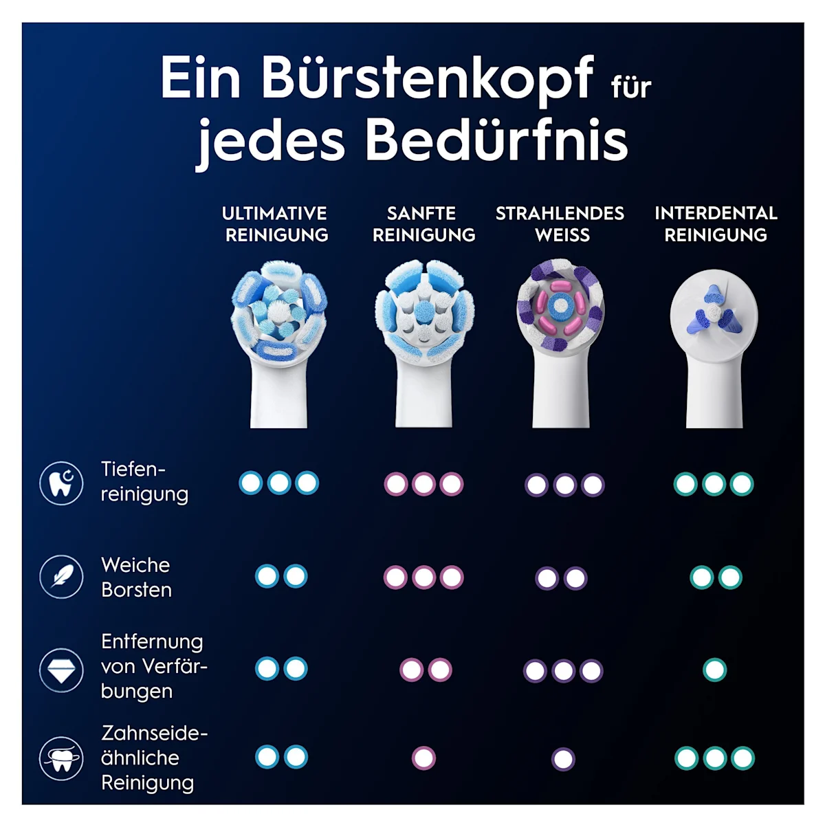 Oral-B iO Aufsteckbürsten, Verpackung mit dem Hinweis "Ultimative Reinigung" und 2 Bürsten.