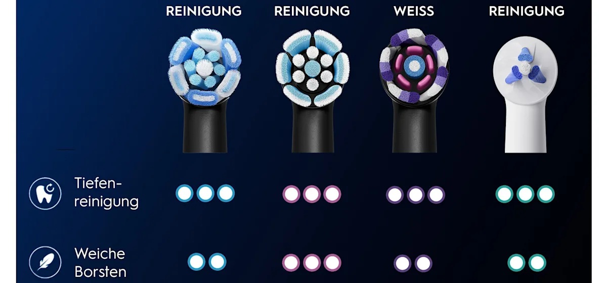 Oral-B iO Aufsteckbürsten, 6er-Packung, mit dem Hinweis "Ultimative Reinigung" auf der Verpackung.
