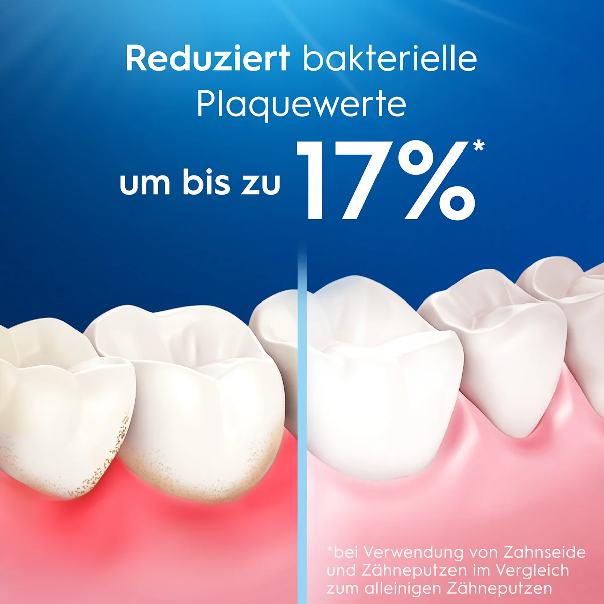Oral-B Essential Zahnseide Verpackung, die den Hinweis "Entfernt Plaque an Stellen, die eine Zahnbürste nicht erreicht" hervorhebt.