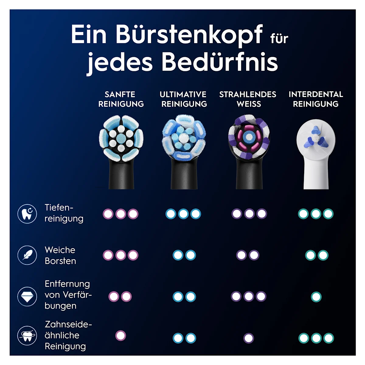 Oral-B iO Aufsteckbürsten, 8 Stück, Verpackung mit dem Hinweis "24 Monate sanfte Reinigung".