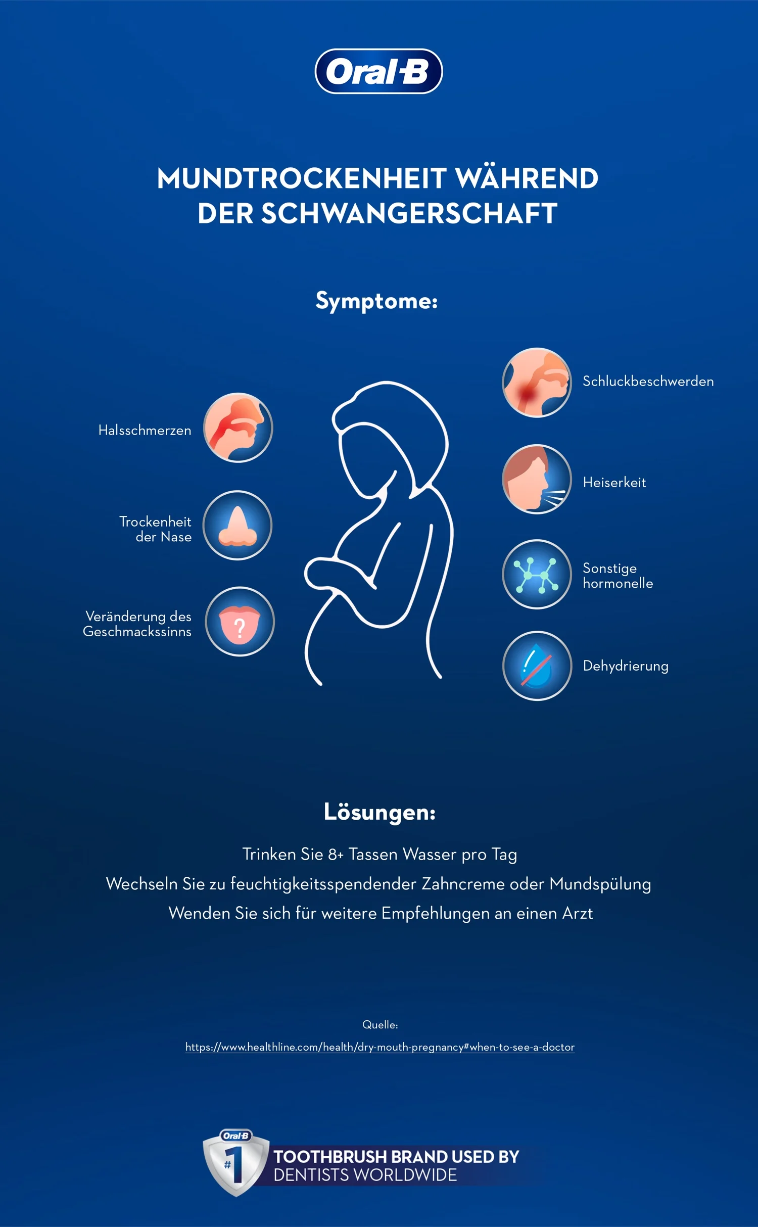 Dry Mouth in Pregnancy_infographic 