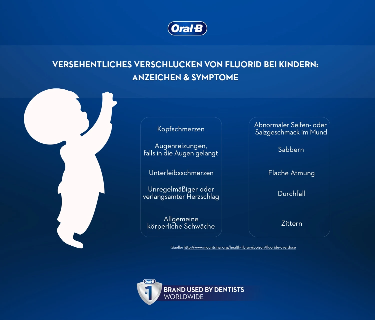 Accidental Fluoride Ingestion in Kids