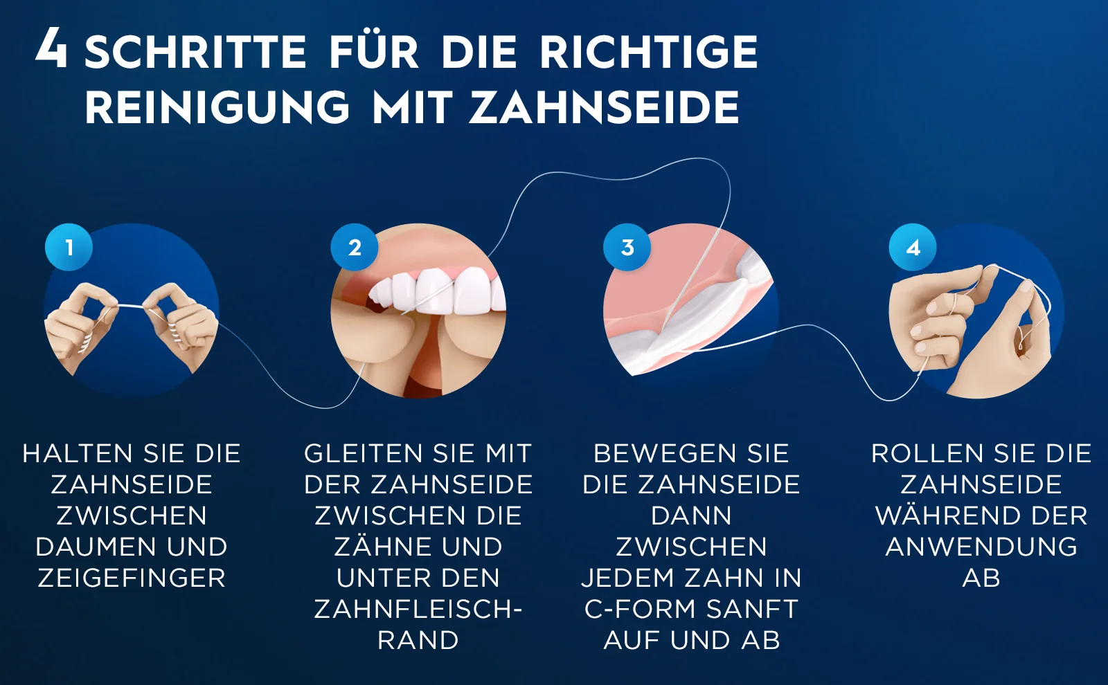 Erklärung in vier Schritten, wie man Zahnseide richtig verwendet, mit Bildern und Text. 