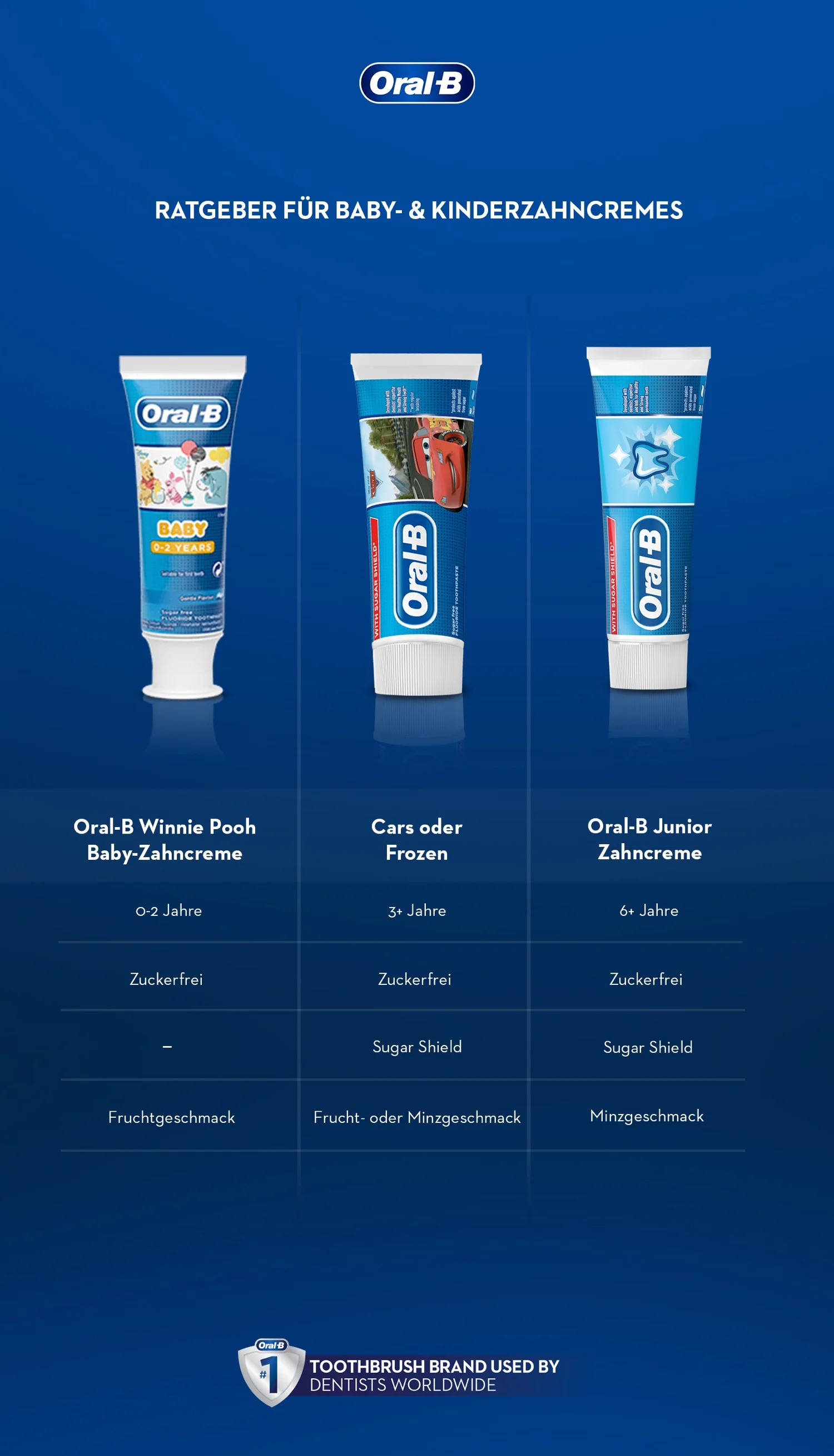 Kids Toothpaste chart 