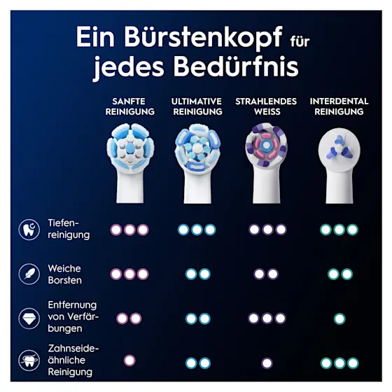 Oral-B iO Aufsteckbürsten-Verpackung, hervorgehoben wird die "Sanfte Reinigung" und dass zwei Bürsten enthalten sind.