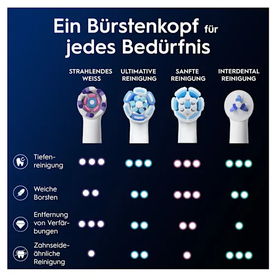 Oral-B iO Aufsteckbürsten, 2er-Packung, für strahlendes Weiss, wie auf der Verpackung abgebildet.