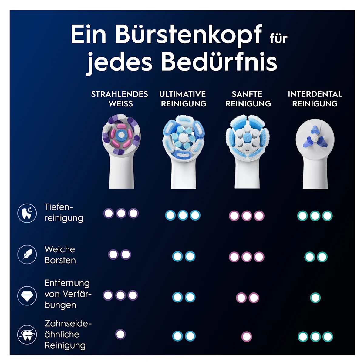 Oral-B iO Aufsteckbürsten, 2er-Packung, für strahlendes Weiss, wie auf der Verpackung abgebildet.