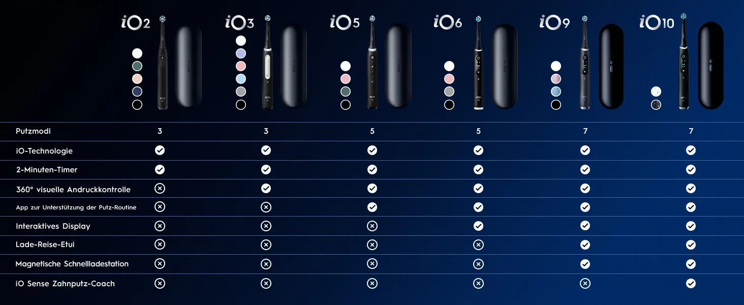 Oral-B iO Series 9 Elektrische Zahnbürste, Lade-Reiseetui, Rose Quartz 