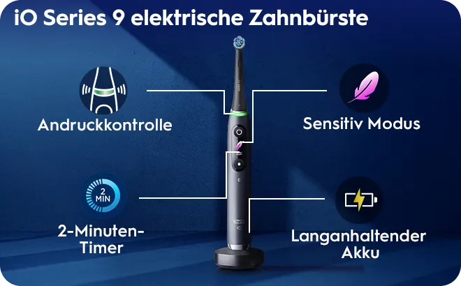 Das System für die Empfindlichkeit