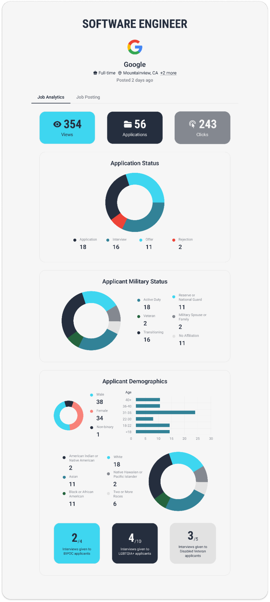 Operation Code Job Analytics 