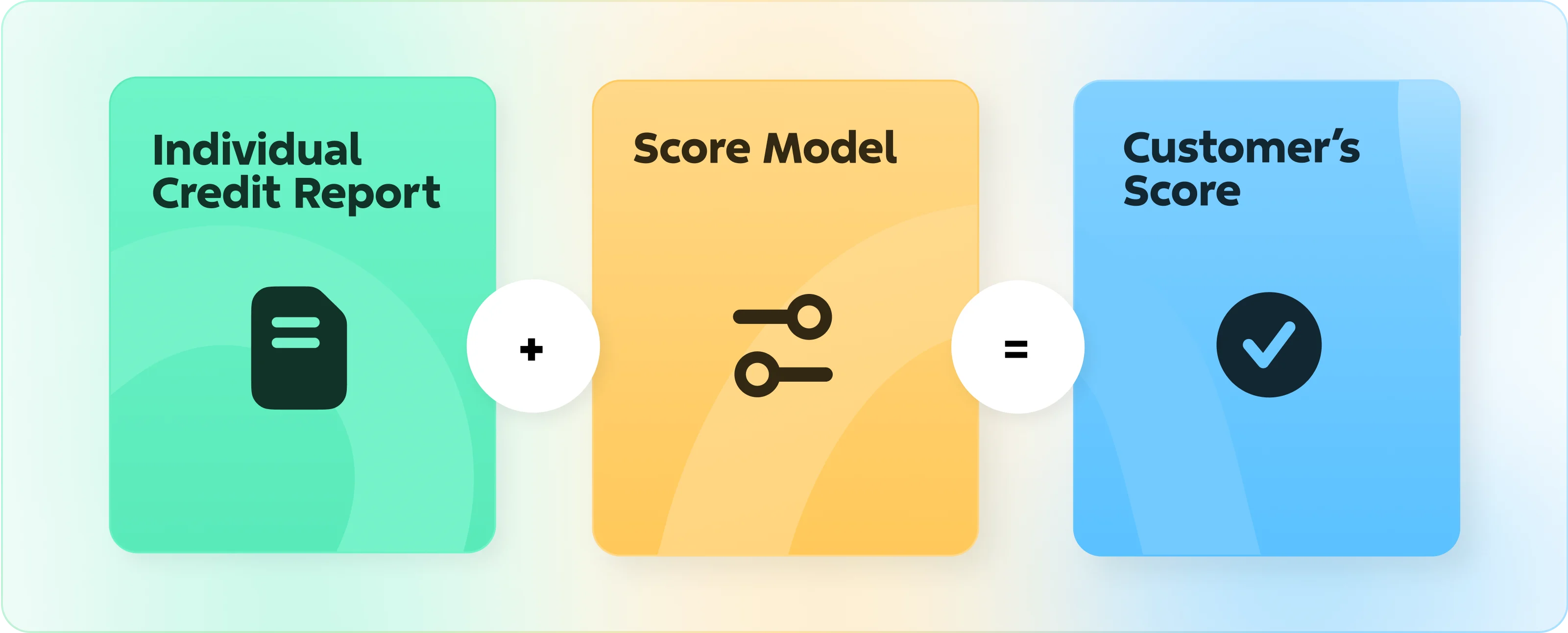 Understanding your credit score:Hero Image 2