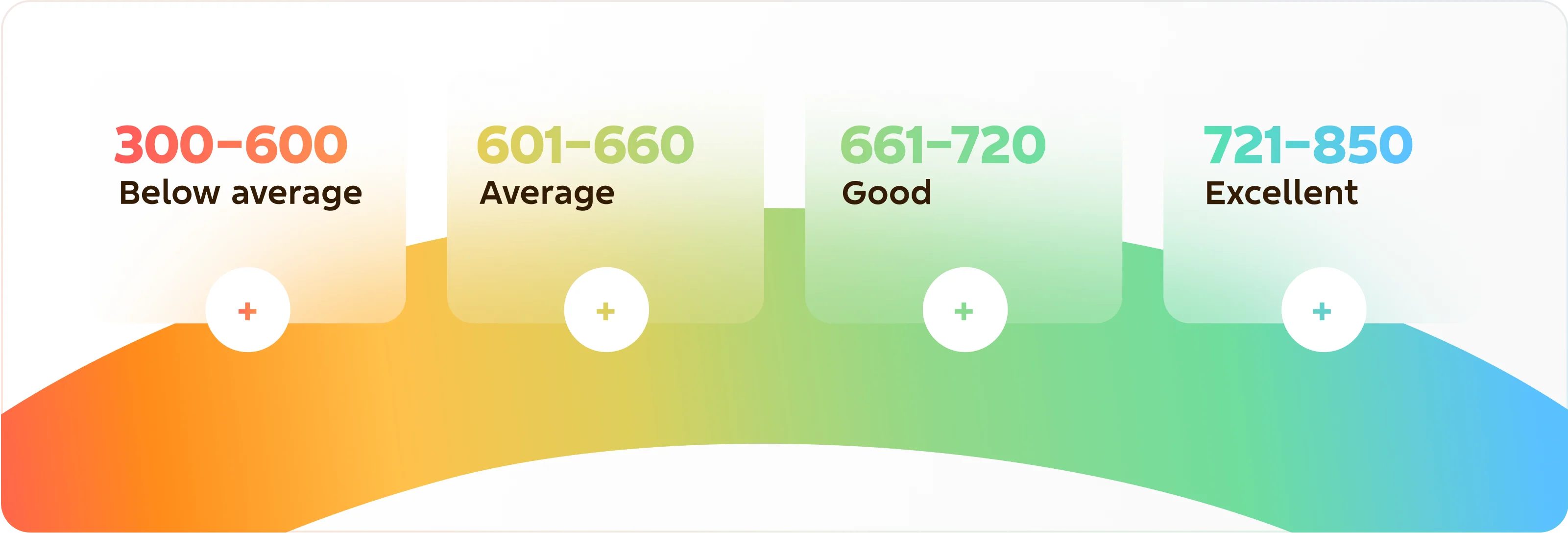Understanding your credit score:Hero Image 3
