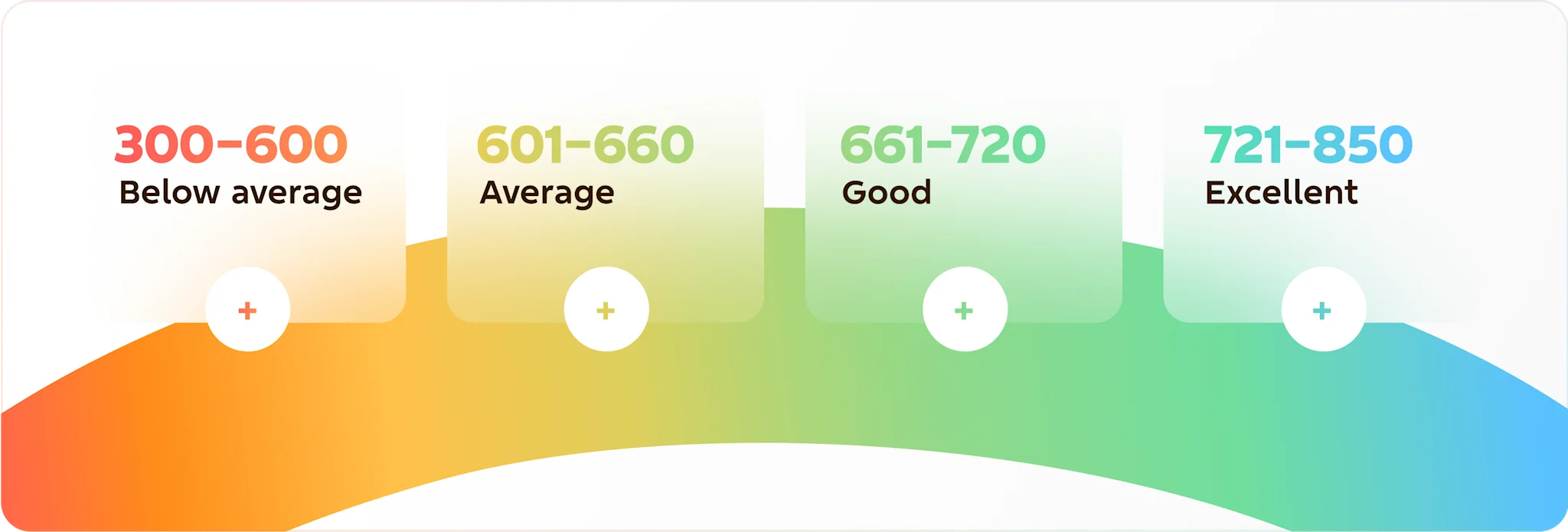 Understanding your credit score:Hero Image 3