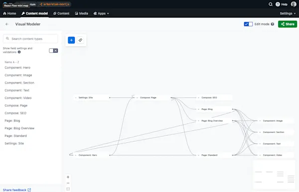 Storyblok vs Contentful – A Side-By-Side Comparison | Bright IT