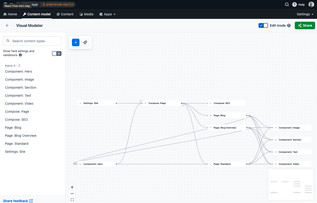 Storyblok vs Contentful – A Side-By-Side Comparison - Bright IT digital ...