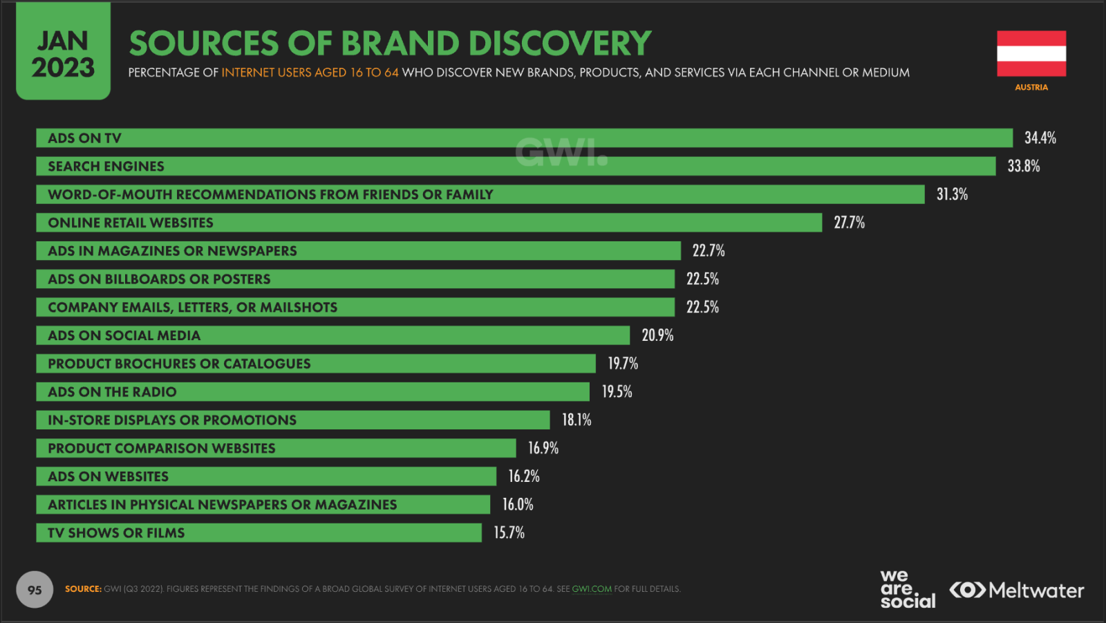 Datareportal - Digital Report 2022 Austria - Sources of Brand discovery