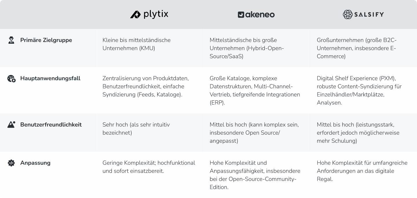 PIM - Quick Comparison Overview