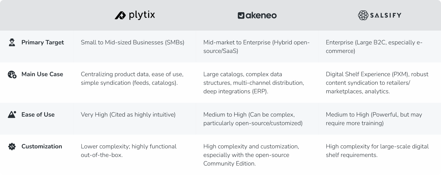 PIM - Quick Comparison Overview