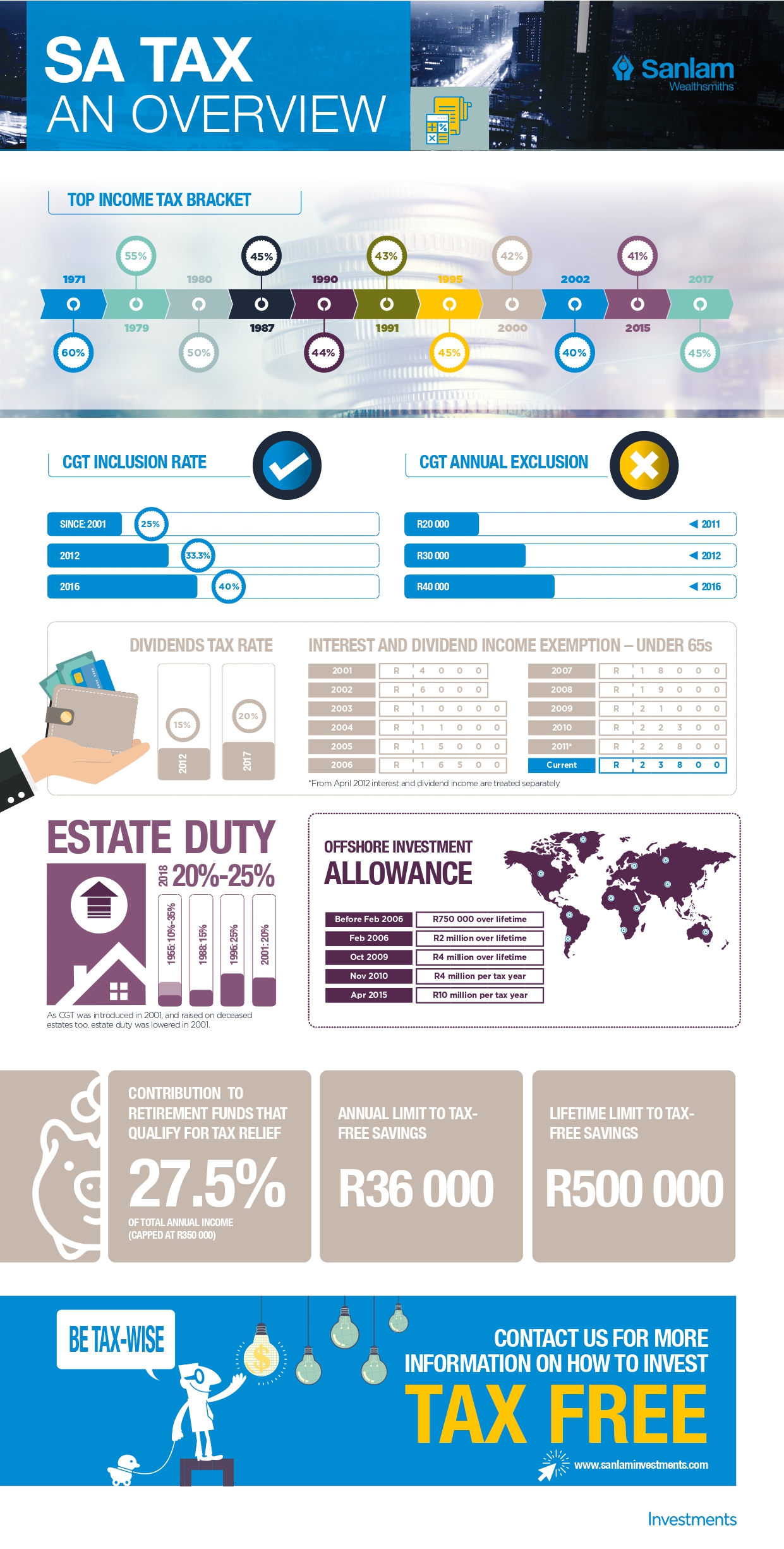 SA-Tax-Overview page-0001