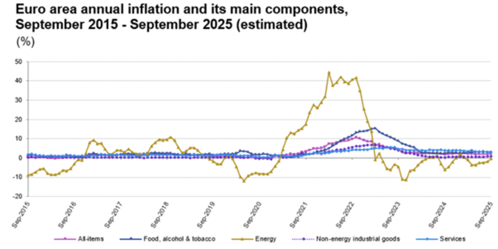 Project Inflation Graph 2025 Picture