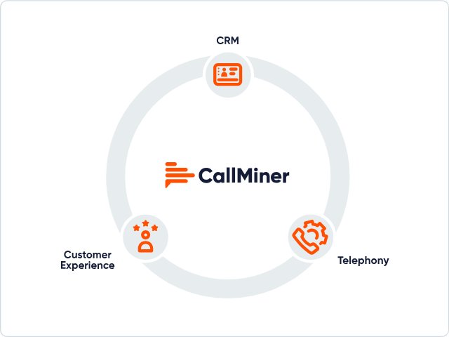 CRM graphic