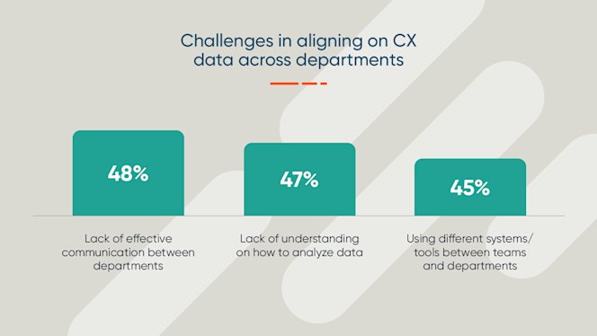 CX Landscape 2025_CX challenges