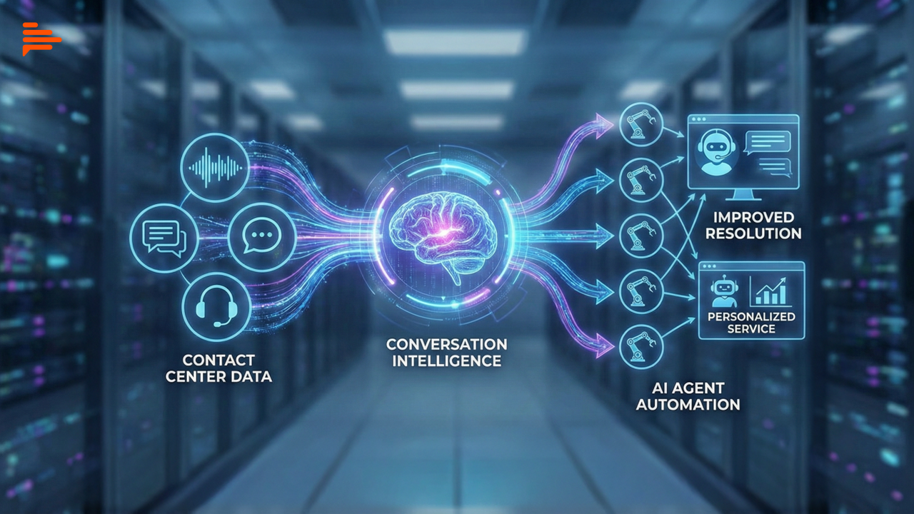 conversation intelligence data cx automation image