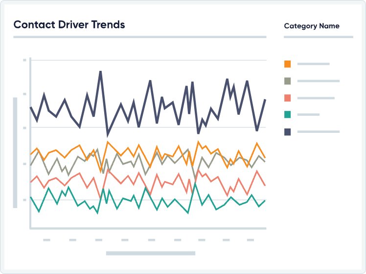 Visualize UI category over time