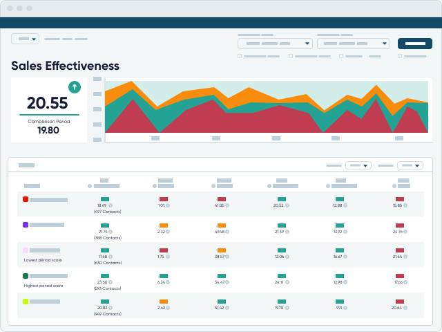 Sales Conversation Analytics Demo